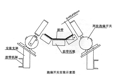 XLPP-J-I、XLPP-J-II兩級跑偏開關(guān)KBW-220P防爆兩級跑偏開關(guān)