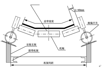 PNS-II-無(wú)觸點(diǎn)跑偏開(kāi)關(guān)_無(wú)觸點(diǎn)跑偏開(kāi)關(guān)煤礦用跑偏開(kāi)關(guān)