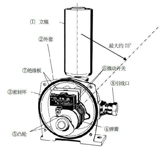 進口跑偏開關LHPEw-10/2-L50V_跑偏開關防水跑偏開關生產(chǎn)
