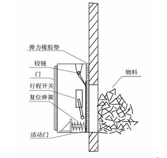 溜槽堵塞開關(guān)結(jié)構(gòu)簡(jiǎn)圖.jpg