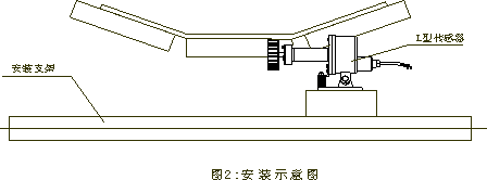 DH-III膠帶機(jī)速度檢測(cè)裝置打滑檢測(cè)器