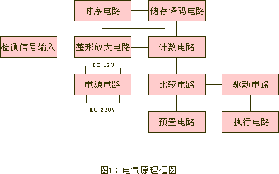 DH-III膠帶機(jī)速度檢測(cè)裝置打滑檢測(cè)器