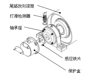 皮帶打滑Z6330，Z6315速度開關(guān)_皮帶打滑檢測(cè)器煤礦用打滑開關(guān)