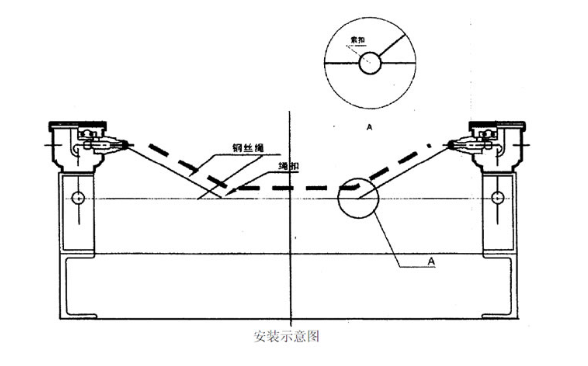 高性價比PLR50皮帶撕裂保護(hù)開關(guān)_撕裂開關(guān)生產(chǎn)撕裂開關(guān)