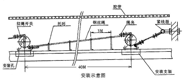 卓信LK-IS雙向拉繩開(kāi)關(guān)價(jià)廉_拉繩開(kāi)關(guān)輸送帶保護(hù)裝置